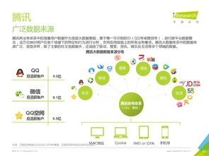 艾瑞咨询 2016年中国数据驱动型互联网企业大数据产品研究报告 附下载